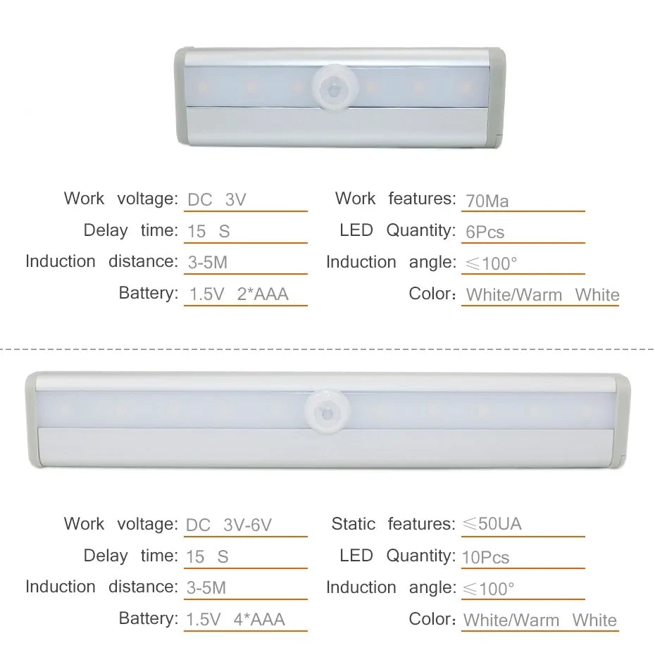 LED Under Cabinet Light