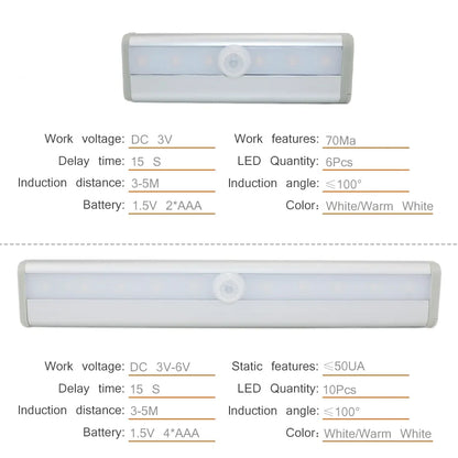 LED Under Cabinet Light